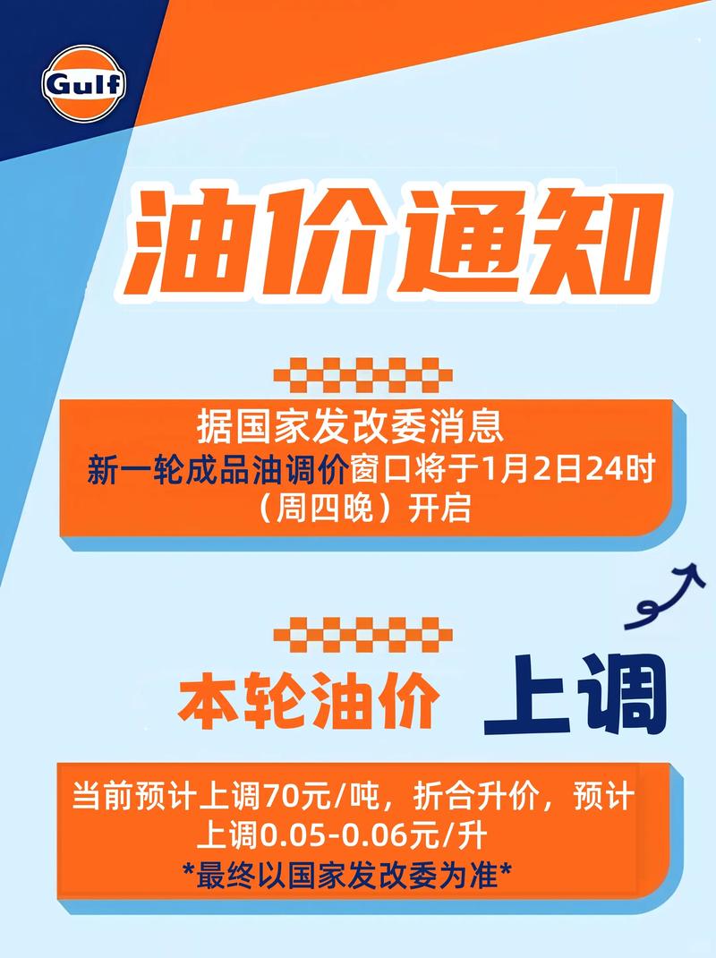 油价28日调整最新消息,油价上涨28日