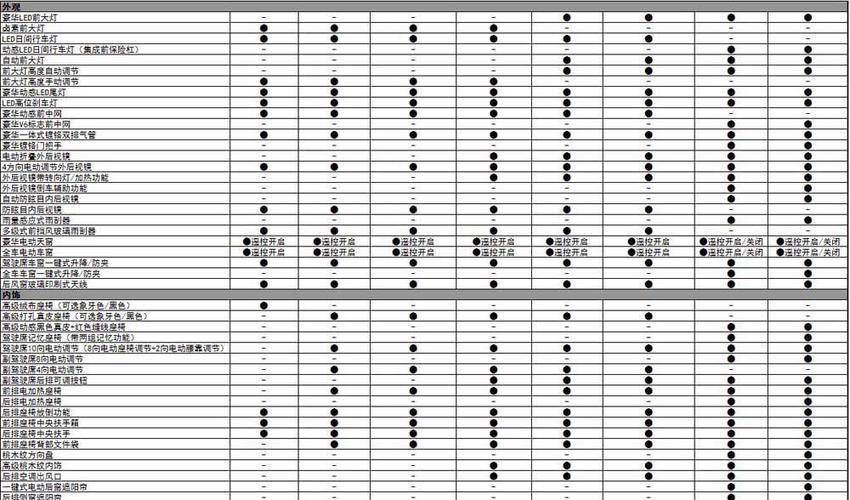 本田雅阁参数 本田雅阁参数配置及价格