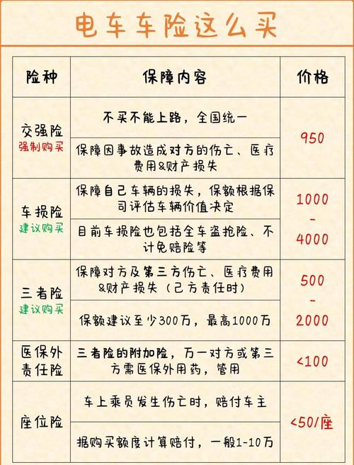 车险费用 车险费用上涨是按照什么算的呢