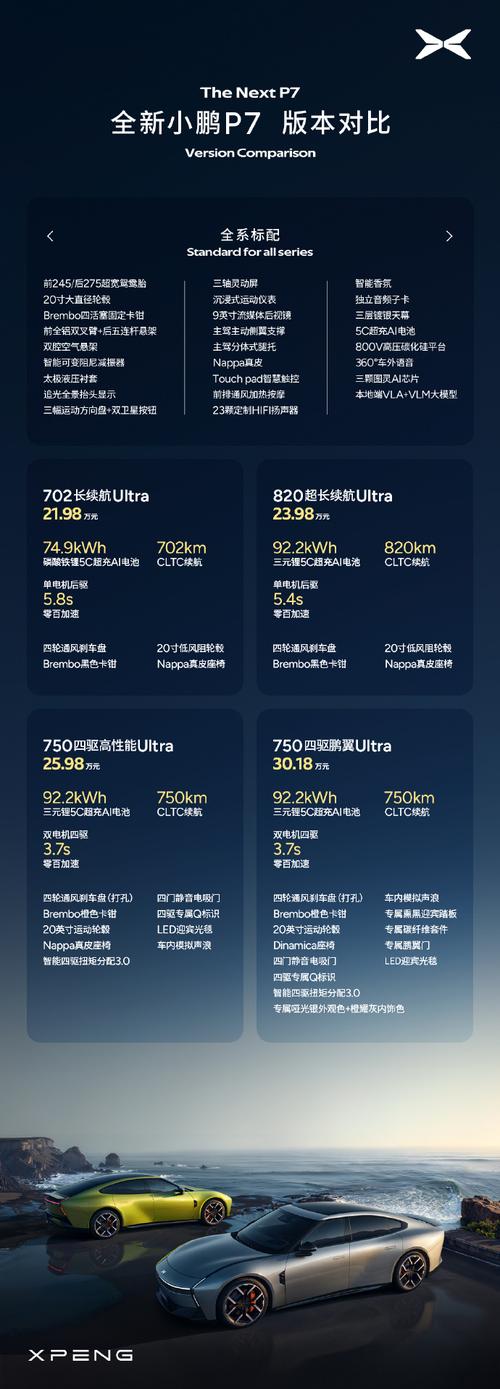 小鹏p7十汽车多少钱,小鹏p7车子多少钱