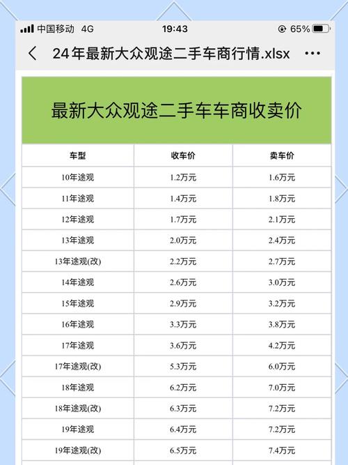 普通大众车多少钱一辆／大众一般多少钱一辆