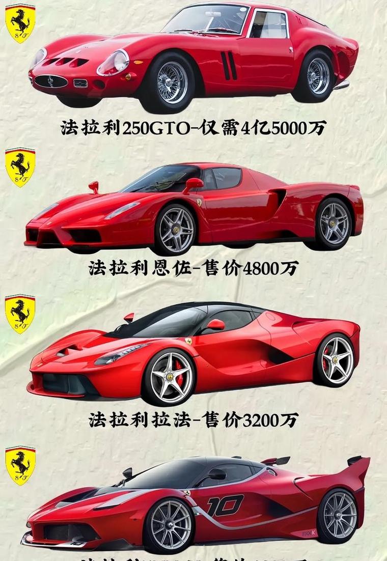 法拉利全系,法拉利全系列车型及价格