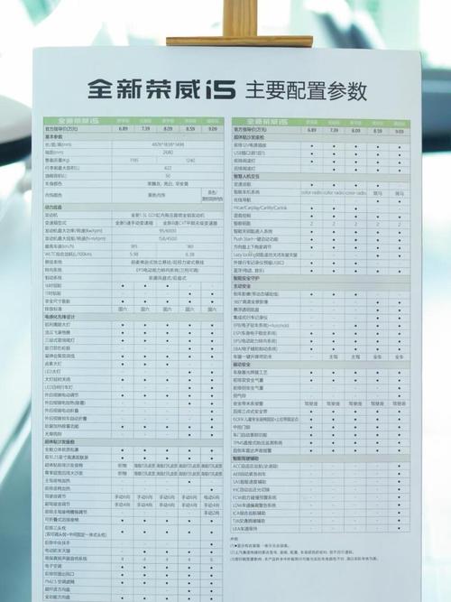 荣威汽车质量如何／荣威质量如何？