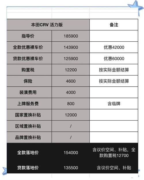 广汽本田ftt多少钱一台,广本ftt价格