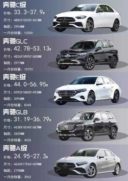 奔驰新款suv(奔驰新款suv车型图及报价)