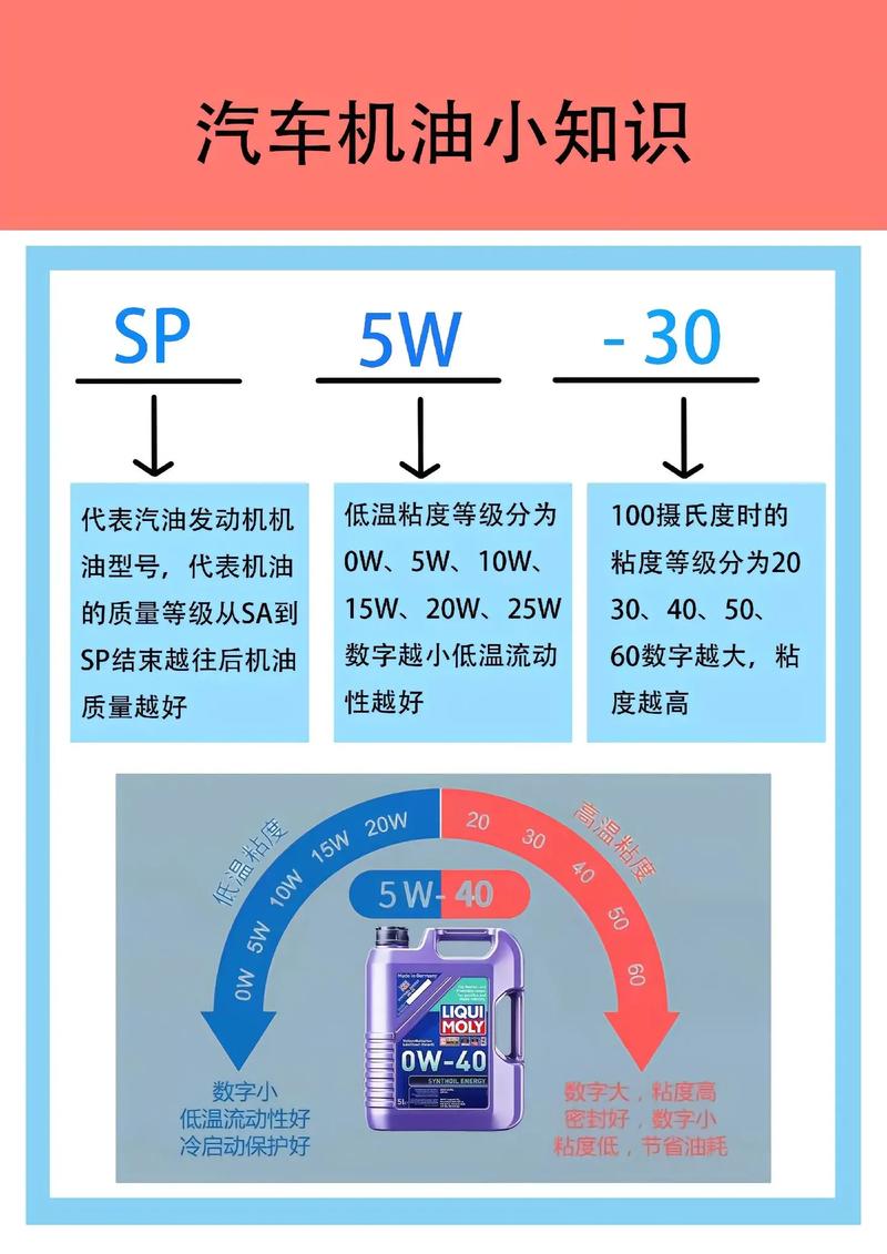 机油的正确使用方法,机油的正确使用方法视频