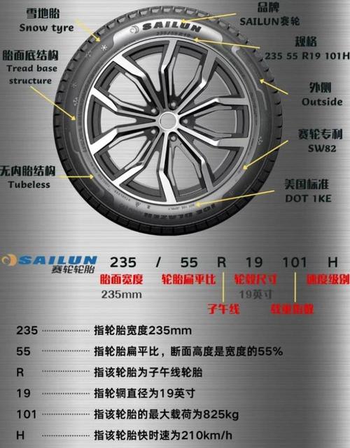 轮胎规格参数图解 轮胎规格参数图解大全