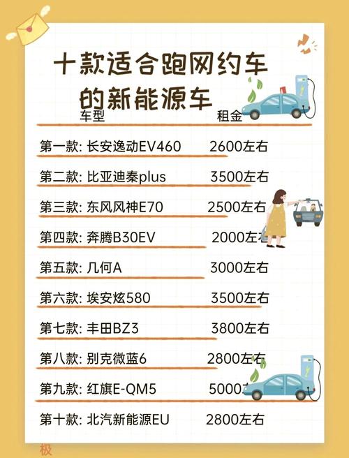 网约车平台排行榜前十名 西安网约车平台排行榜前十名