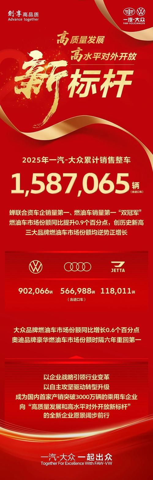 汽车全球销量／2025年大众汽车全球销量