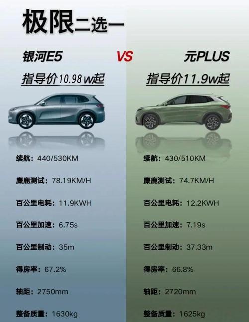比亚迪e5参数 比亚迪元plus2021款参数