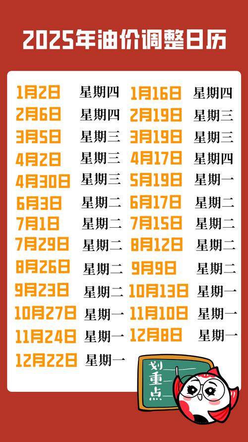 【全国今日油价查询,全国今日油价调整表】