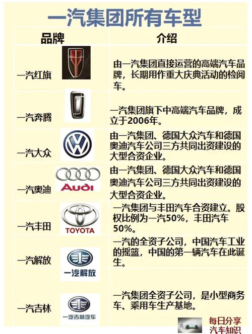 中国一汽汽车报价大全(中国一汽全部车型车价)