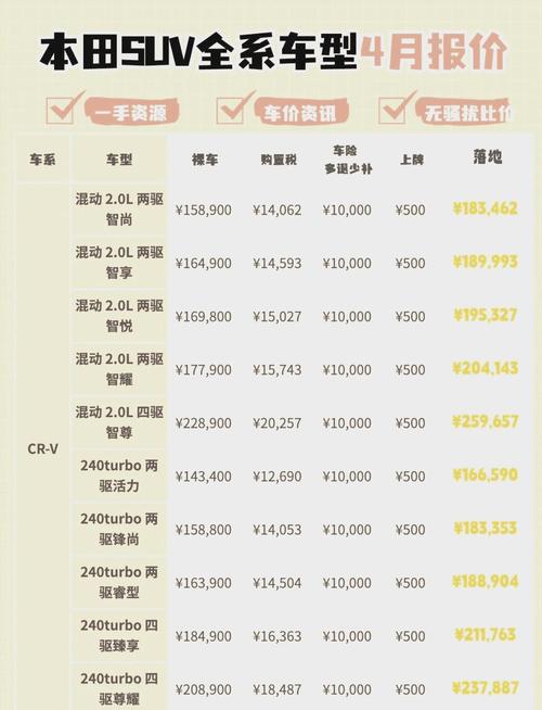 广汽本田车型及价格表,广汽本田汽车报价及图片