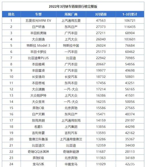 【2014年汽车销量排行,2014年汽车销量排行榜表格图片大全】