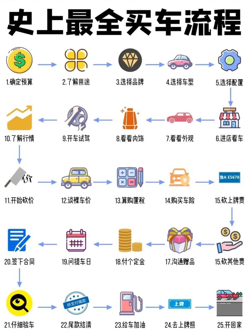 新车购买注意事项,买新车注意事项大全