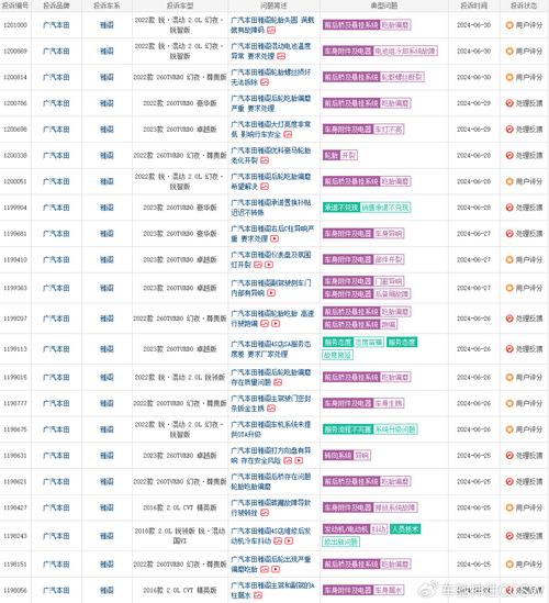 中国汽车质量网官网投诉/汽车质量在线投诉