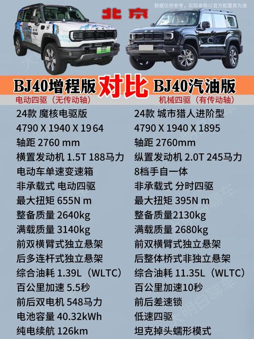 北汽bj40l新款报价 北汽集团bj40报价