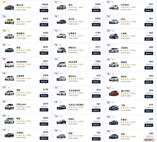 汽车之家品牌/汽车之家品牌销量