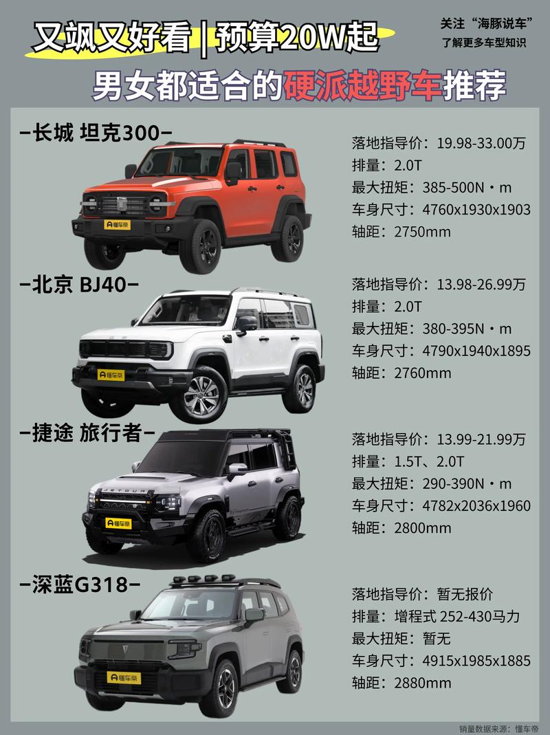 一般越野车什么价位(越野轿车多少钱)