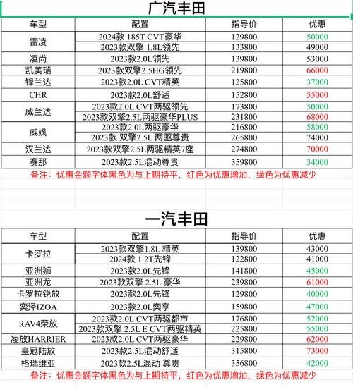 丰田4s店附近地址电话查询/丰田4s店一览表