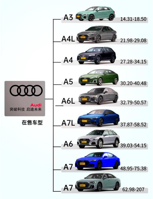 奥迪零整比排行(奥迪宝马零整比)