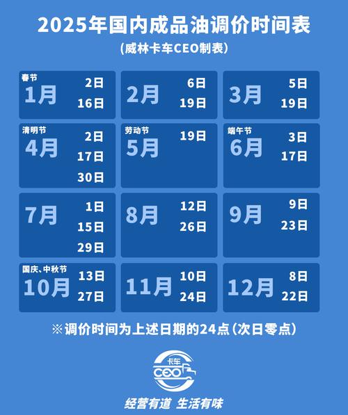 明晚12点／明晚12点,油价确定下调!