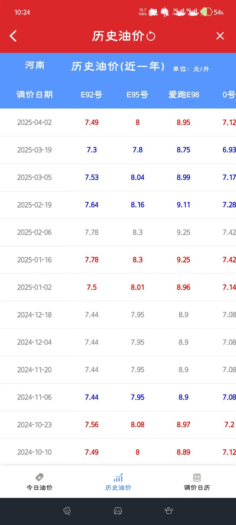 【中国石化95价格表今日,中国石化95价格表今日辽宁】