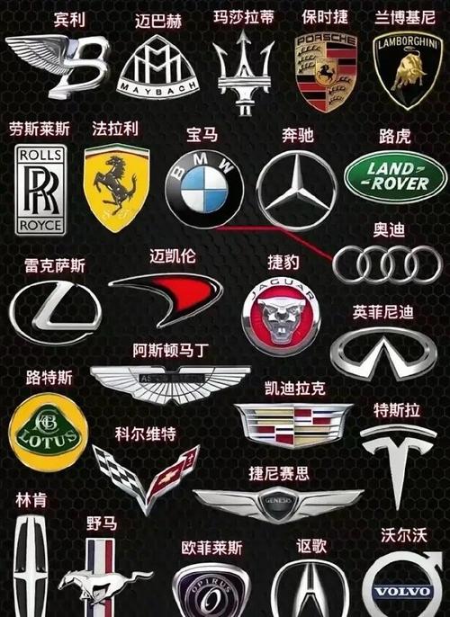 国际豪车标志图片大全(国际豪车品牌排行榜)