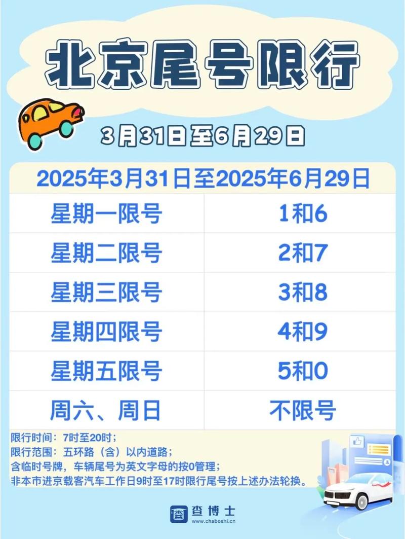 2022年全年限号查询表,2022年全年限号查询表最新