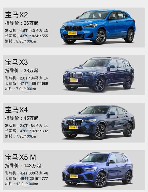 宝马品牌,宝马品牌旗下品牌车型