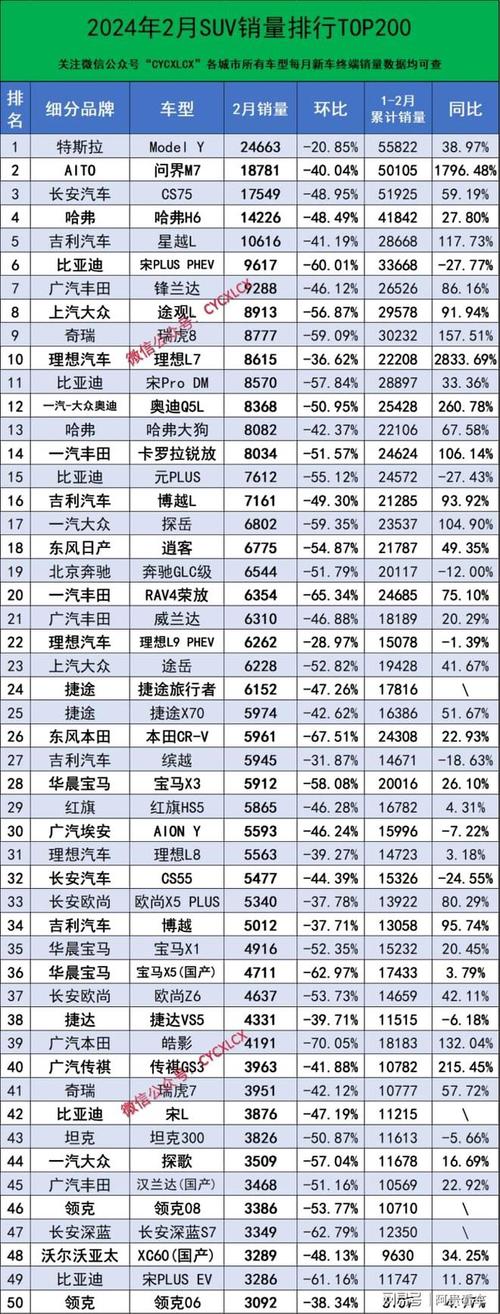 2022年2月suv销量排行榜,suv2021年2月销量排行榜