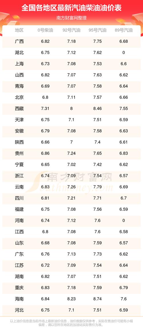 92今天多少钱一升汽油／92多少钱一升 油价 今天