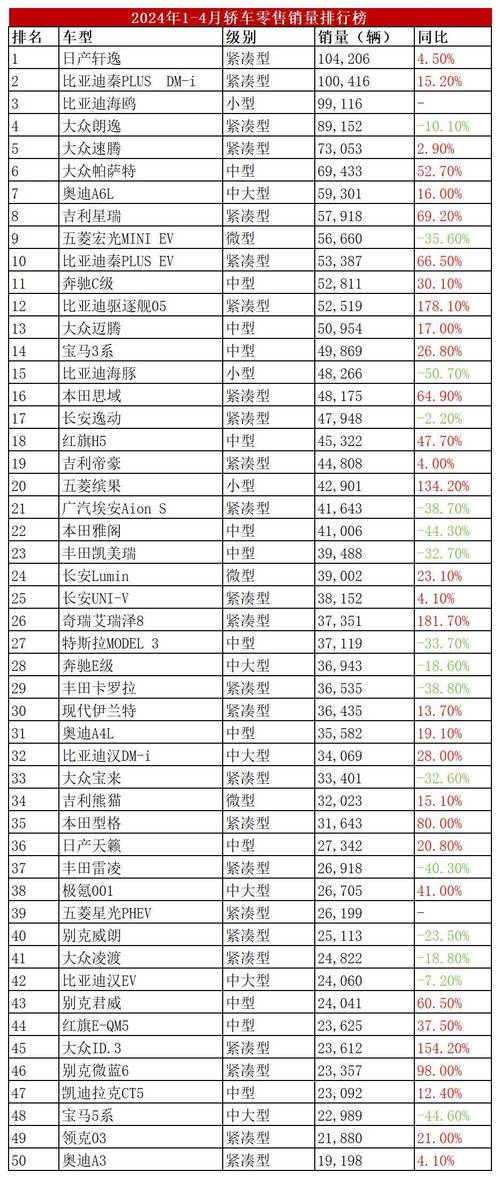 c级轿车 c级轿车销量排行榜