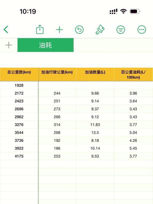 工信部百公里油耗标准,工信部百公里油耗准不准