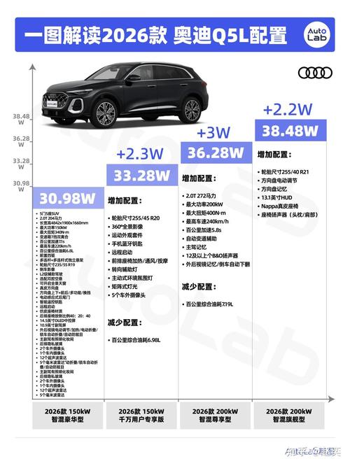 奥迪q5落地价最低多少钱,奥迪q5新款落地多少钱