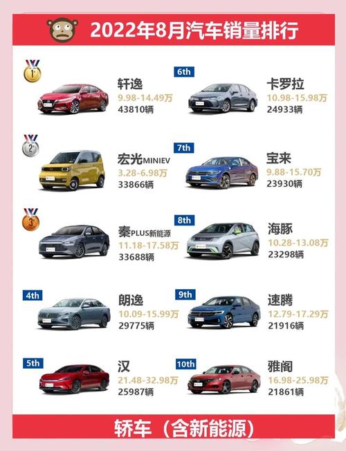 八月汽车销量排行榜 八月汽车销量排行榜出炉