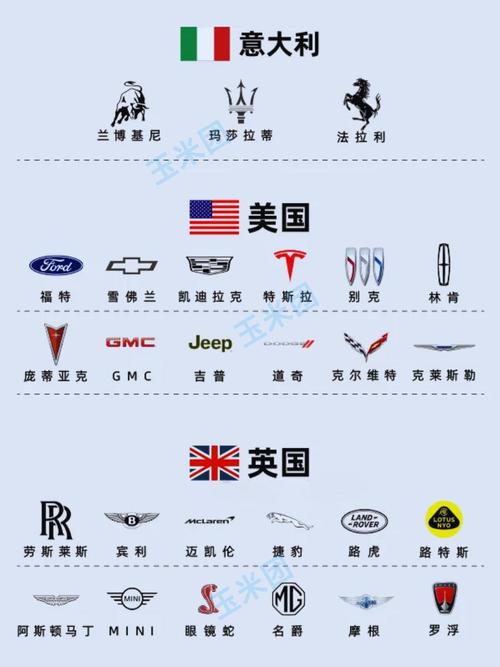 全部车标图片大全及名字／所有车标图片大全及国家