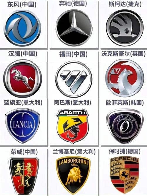 汽车标志大全图片大全(汽车标志及图片)