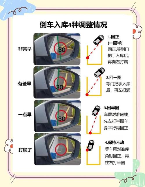 倒车视频教程新手必看／实用倒车视频讲解视频