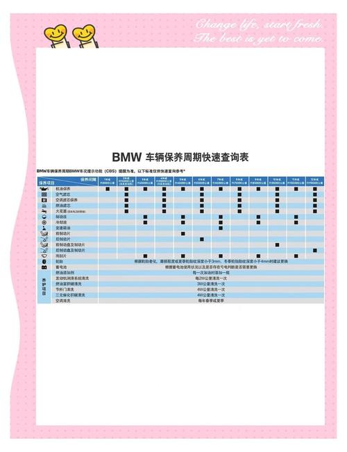 【宝马4s店维修价格表,宝马4s维修项目价格表】