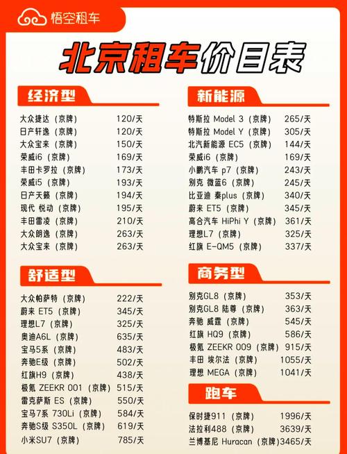 北京租车平台价格明细表,北京租车平台价格明细表查询