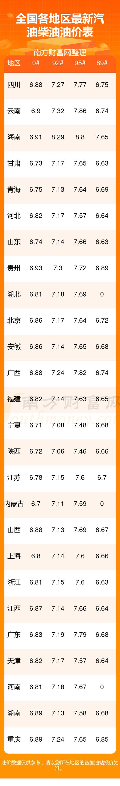 今油价92号汽油价格,汽油92今日价格多少一升