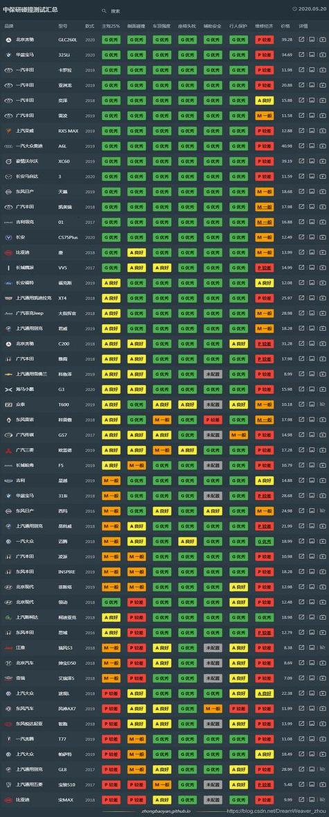 【中保研碰撞测试2023,中保研碰撞测试最新】