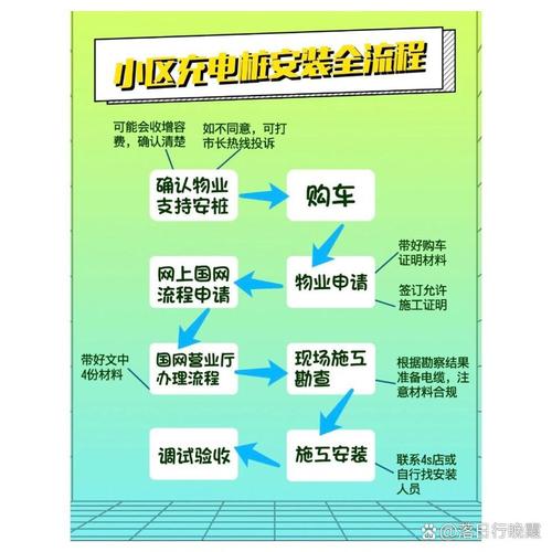 电动汽车充电桩怎么申请安装(充电桩怎样申请安装)