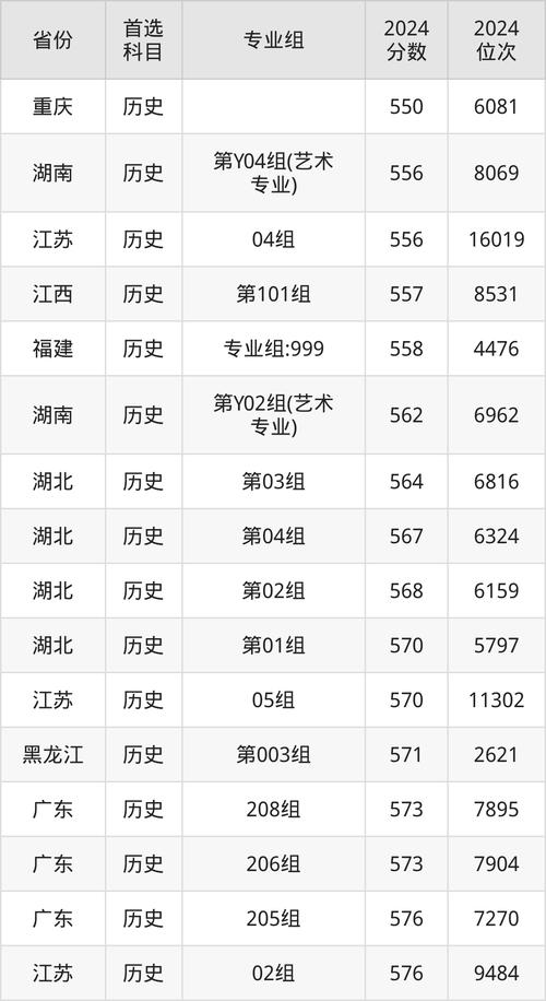 北京电影学院分数线(中央戏剧学院分数线)